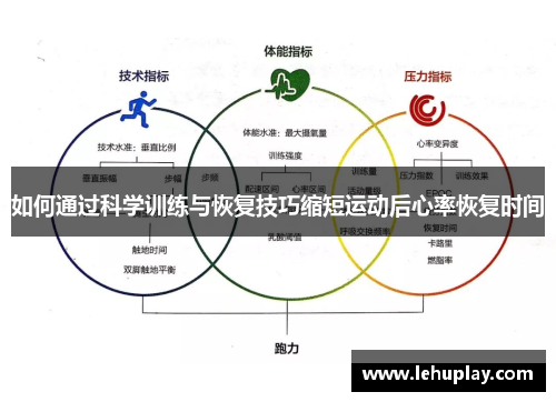 如何通过科学训练与恢复技巧缩短运动后心率恢复时间