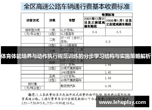 体育体能培养与动作执行规范训练的分步学习结构与实施策略解析