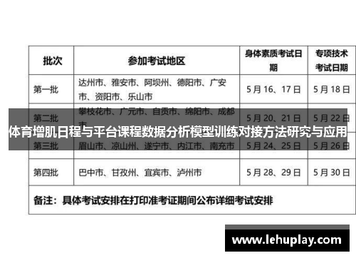 体育增肌日程与平台课程数据分析模型训练对接方法研究与应用