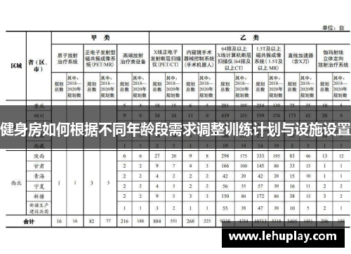 健身房如何根据不同年龄段需求调整训练计划与设施设置