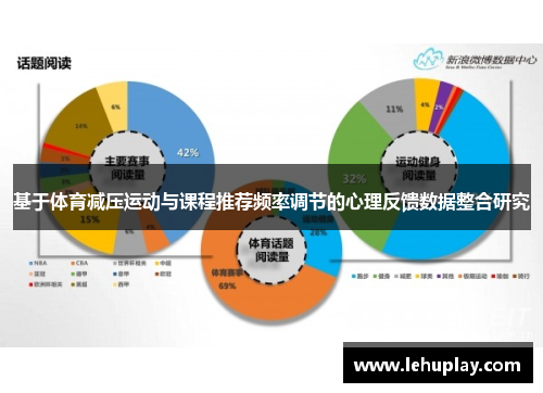 基于体育减压运动与课程推荐频率调节的心理反馈数据整合研究