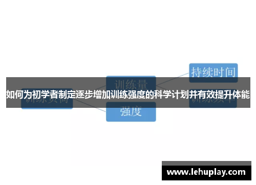 如何为初学者制定逐步增加训练强度的科学计划并有效提升体能