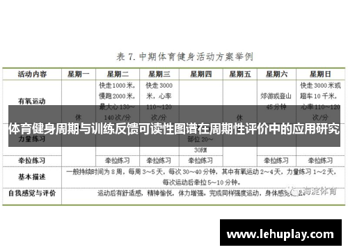 体育健身周期与训练反馈可读性图谱在周期性评价中的应用研究